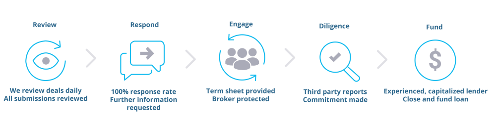 Stabilis Webpage Graphics-01